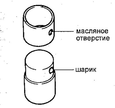б) (3S - FE) Совместите смазочные отверстия новой…