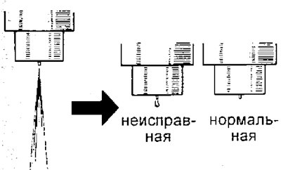д) После окончания впрыска не должно наблюдаться…