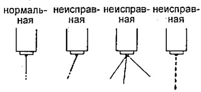 б) Проверьте правильность формы распыливания…