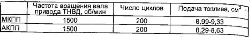 Таблица 1