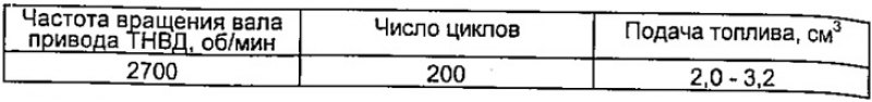 Таблица 2