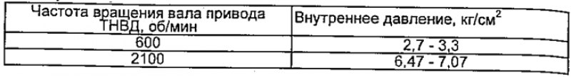 Таблица 3