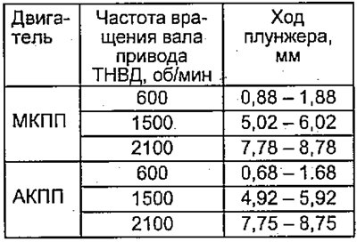 Таблица 4