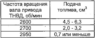 Таблица 5