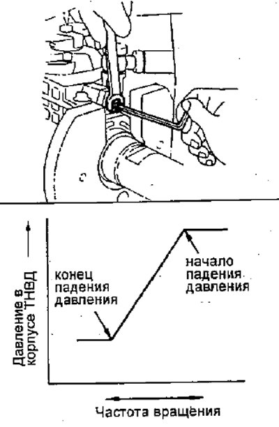 а) Регулировка проводится поворотом вала втулки…