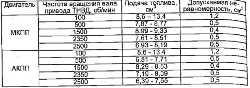 Таблица 6