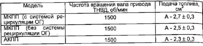 Таблица 7