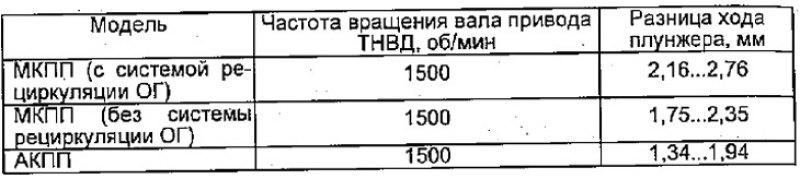 Таблица 8