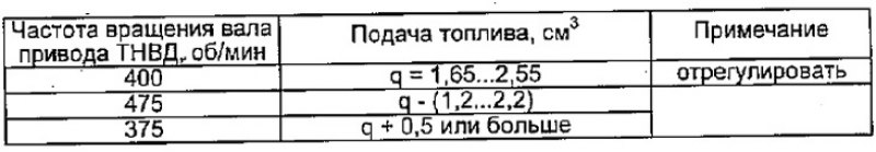 Таблица 9
