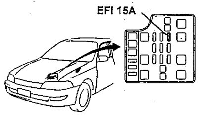 Что означает efi на тойоте