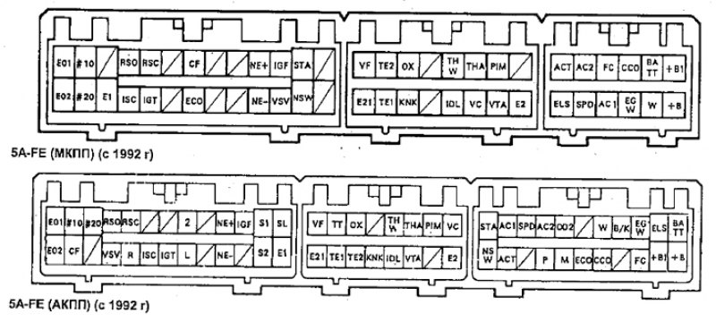 Двигатели 4A-FE, 5A-FE, 7A-FE