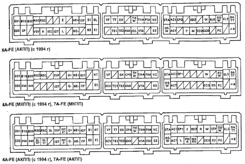 Двигатели 4A-FE, 5A-FE, 7A-FE