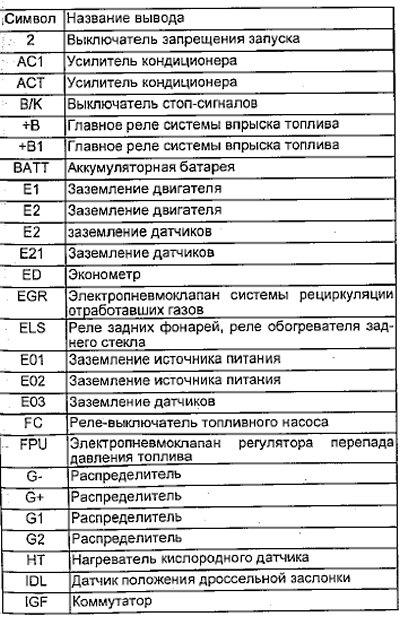 Двигатели 4A-FE, 5A-FE, 7A-FE
