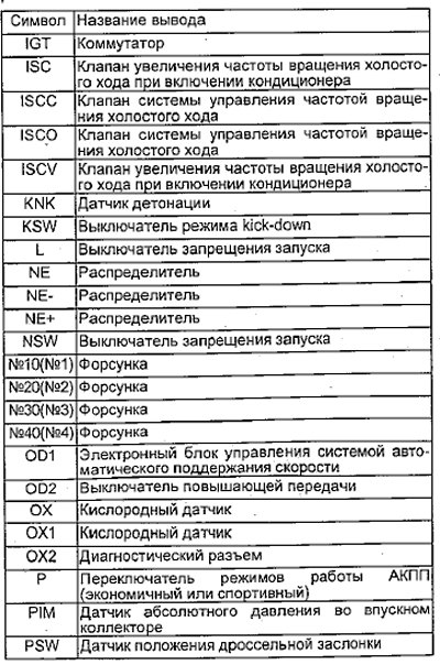 Двигатели 4A-FE, 5A-FE, 7A-FE