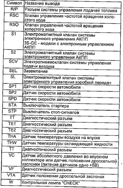 Двигатели 4A-FE, 5A-FE, 7A-FE