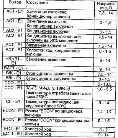 Двигатели 3S-FE, 4S-FE