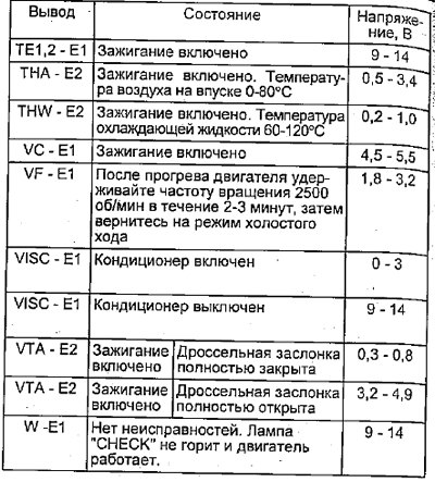 Двигатели 4A-FE, 5A-FE, 7A-FE