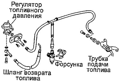 Схема проверки форсунок (3S-FE, 4S-FE)