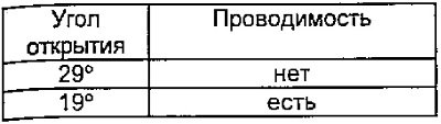 Изготовьте угловой шаблон, как показано на…