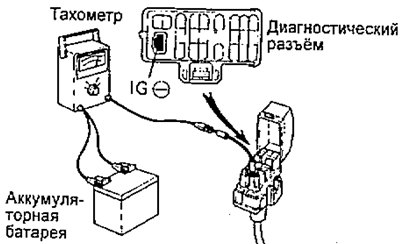 2. При подключении тахометра к системе зажигания…