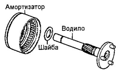 е) Установите водило в амортизатор.