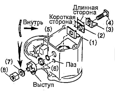(8) гайка.