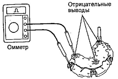а) Подсоедините положительный пробник омметра к…