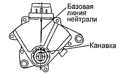 б) Совместите канавку и базовую линию…