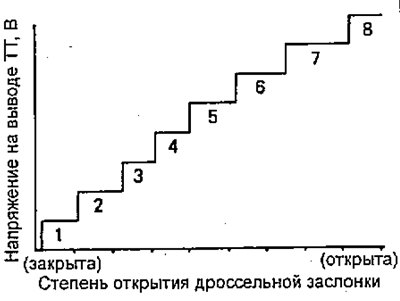 в) Плавно нажимая на педаль акселератора,…