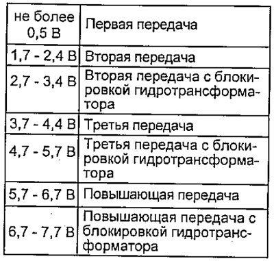 Кроме А245Е с 1996 г.