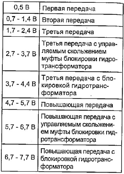 А245Е с 1996 г.