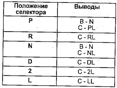 Проверьте проводимость между выводами разъема,…