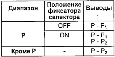 1. Отсоедините разъем выключателя и проверьте…