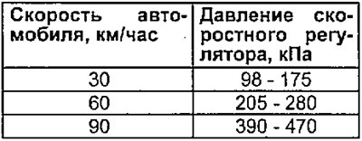 6. Установите селектор в положение «D» и измерьте…