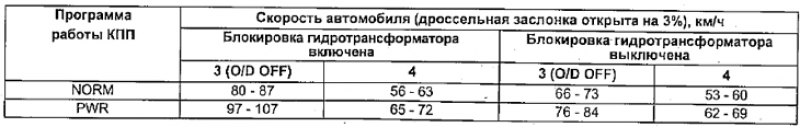 А245Е (5A-FE)