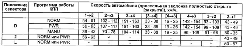 А245Е (4A-FE, до 1994 г.)