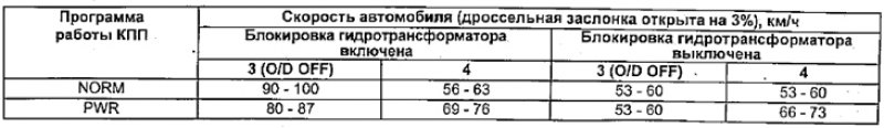 А245Е (4A-FE, до 1994 г.)