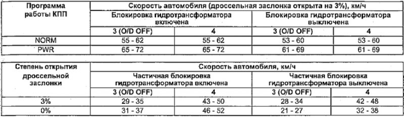 (): Для 7A-FE