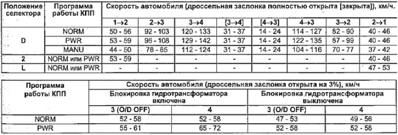 А241Е