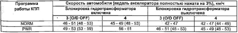 (): Для моделей с 1994 г.