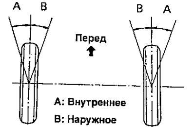2. Проверьте углы поворота колес.