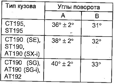 2. Проверьте углы поворота колес.