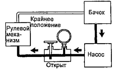 2С — 7500-8000 кПа
