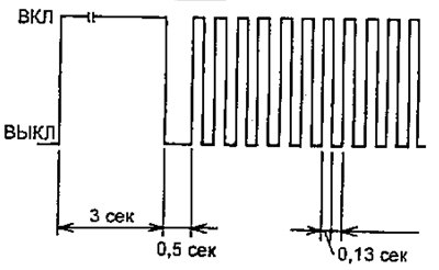 Модели 2WD (код «0»)