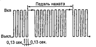 ж) Убедитесь, что индикатор мигает.