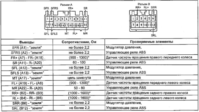 Схема абс тойота авенсис 2007