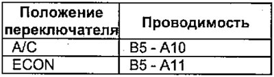 а) Проверка наличия проводимости между выводами…
