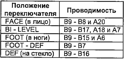 б) Проверка наличия проводимости между выводами…