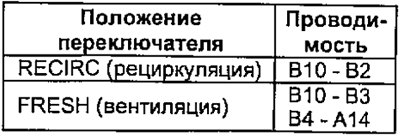 Кроме двигателей 4А-FE