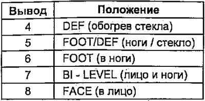 б) Подключая каждый вывод разъема к отрицательной…